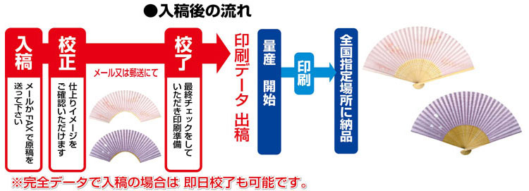 入稿後の流れ